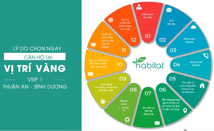 Những giá trị vàng bạn nên xem khi lựa chọn căn hộ tại VSIP1 BÌNH DƯƠNG